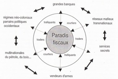 Les-paradis-fiscaux