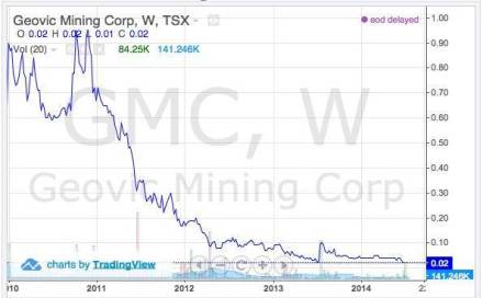Cours_de_laction_GMC