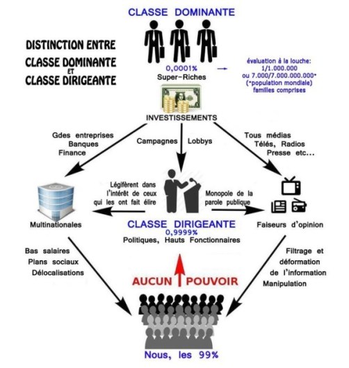 ob_82156b_classe-dominante-classe-dirigeante